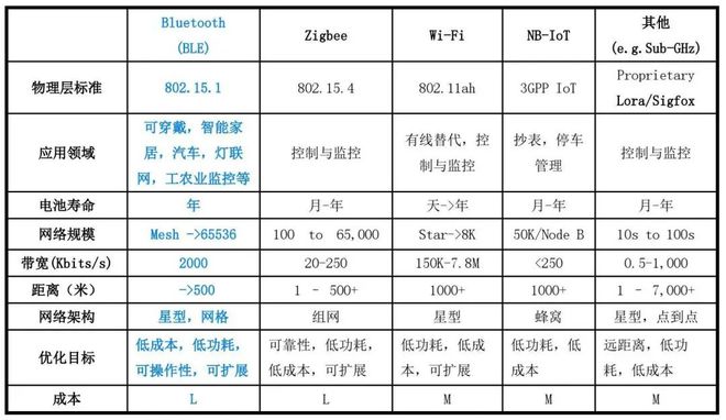 BWIN·必赢(中国)唯一官方网站联网智能锁的“高光时刻”：WiFi直连优化的不(图2)