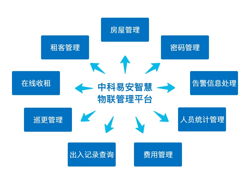 BWIN·必赢(中国)唯一官方网站2022年该换把联网智能门锁试试了！(图2)