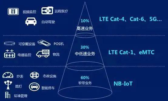 BWIN体育推首款全网通5G-CAT1人脸物联网门锁 租住智能锁领先者天诚或再为(图1)