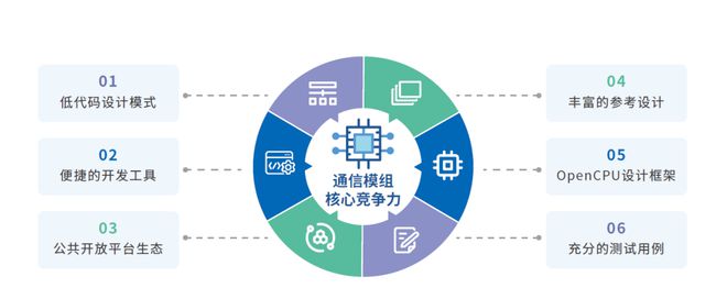 BWIN体育推首款全网通5G-CAT1人脸物联网门锁 租住智能锁领先者天诚或再为(图2)