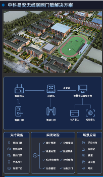 BWIN体育通渠道·求共赢｜中科易安联网智能门锁助力智慧校园发(图2)