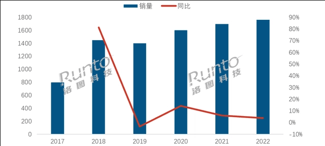 BWIN·必赢(中国)唯一官方网站智能门锁还不会选？认准以下