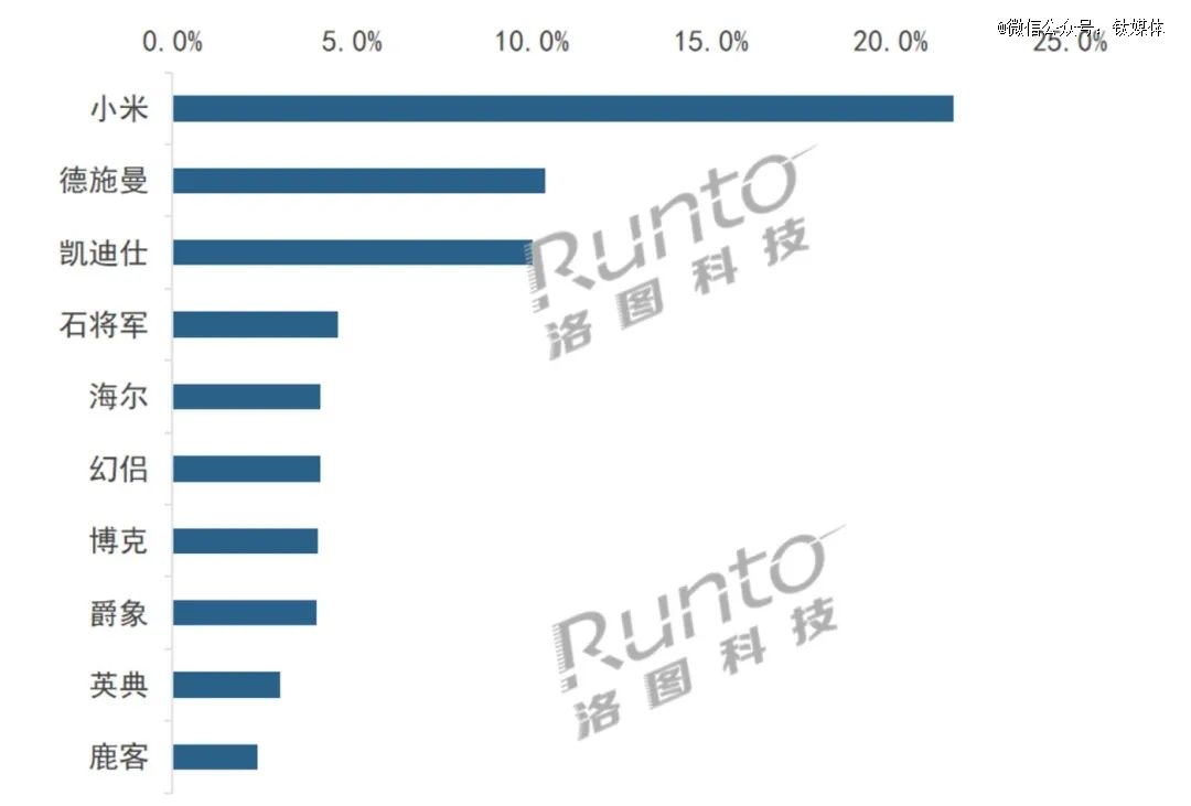 BWIN·必赢(中国)唯一官方网站智能门锁加速内卷(图1)