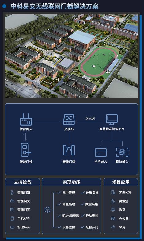 BWIN·必赢(中国)唯一官方网站中科易安无线联网智能门锁助力湖南信息学院实现智(图3)