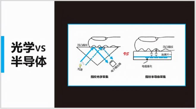 BWIN·必赢(中国)唯一官方网站这份无线联网智能门锁选购宝典让你拒交智商税！(图3)