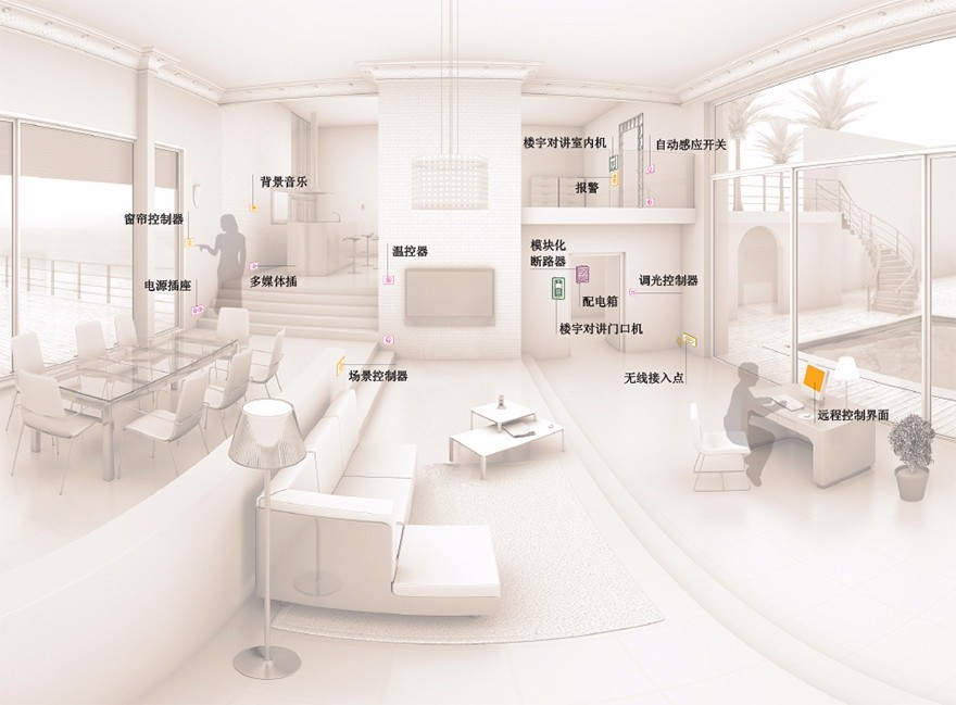 BWIN体育电子门禁什么是电子门禁？电子门禁的最新报道(图3)