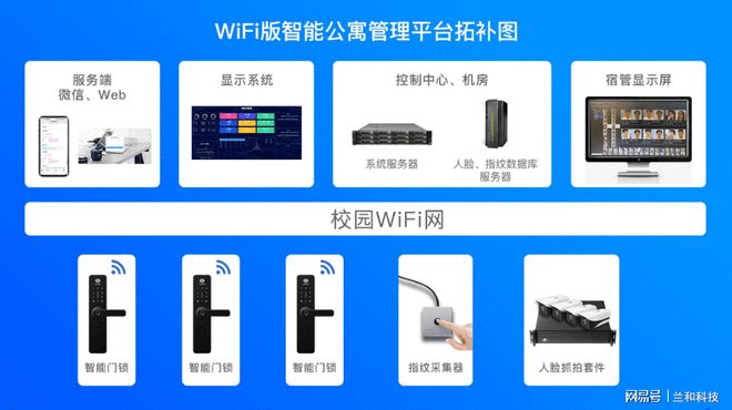 BWIN·必赢(中国)唯一官方网站兰和携手校园联网门锁管理平台中标永强中学筑牢智(图4)
