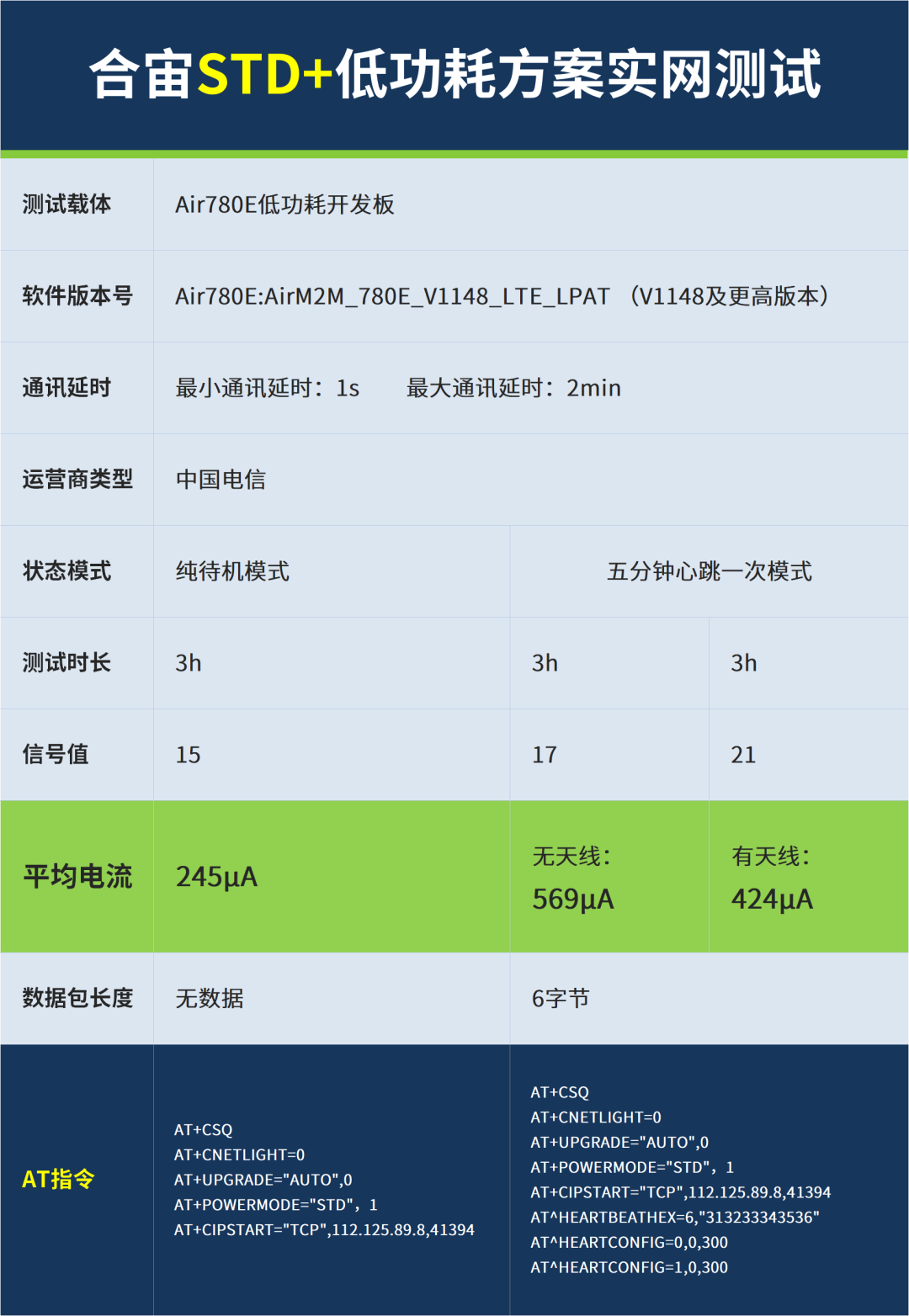 BWIN体育成本不是核心低功耗联网才是关键？智能门锁4G方案全新变革(图2)