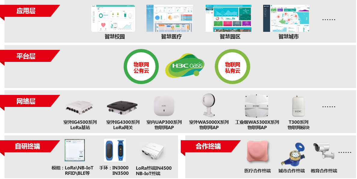 BWIN体育新华三基于LoRa的无线联网智能门锁方案打造智慧校园(图3)