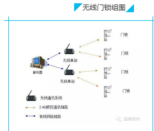 BWIN体育无线联网门锁厂家(图1)