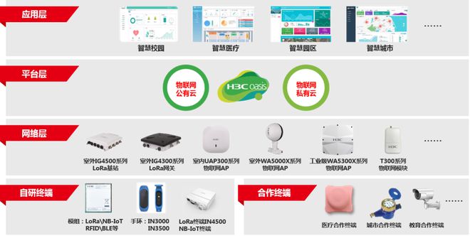 BWIN体育新华三进军智能锁领域 基于LoRa无线联网打造智慧校园(图3)