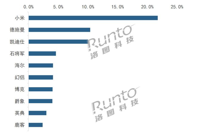 BWIN·必赢(中国)唯一官方网站不再执着于买房的中国人却越来越钟爱智能门锁 钛(图3)