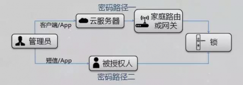 BWIN·必赢(中国)唯一官方网站摇光智能锁！逆袭断网断电 ——首创发电系统和在(图1)