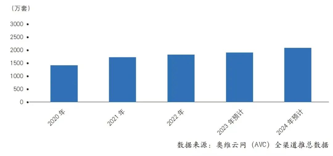 BWIN·必赢(中国)唯一官方网站蓄势充分智能门锁行业静待爆发(图2)