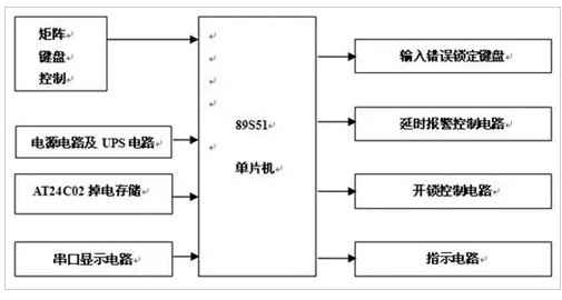 BWIN·必赢(中国)唯一官方网站智能锁的基本原理和流程是怎样的(图2)