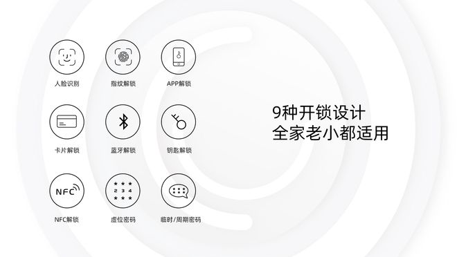 BWIN·必赢(中国)唯一官方网站智能锁承载着守护千万家庭安全的重任(图2)