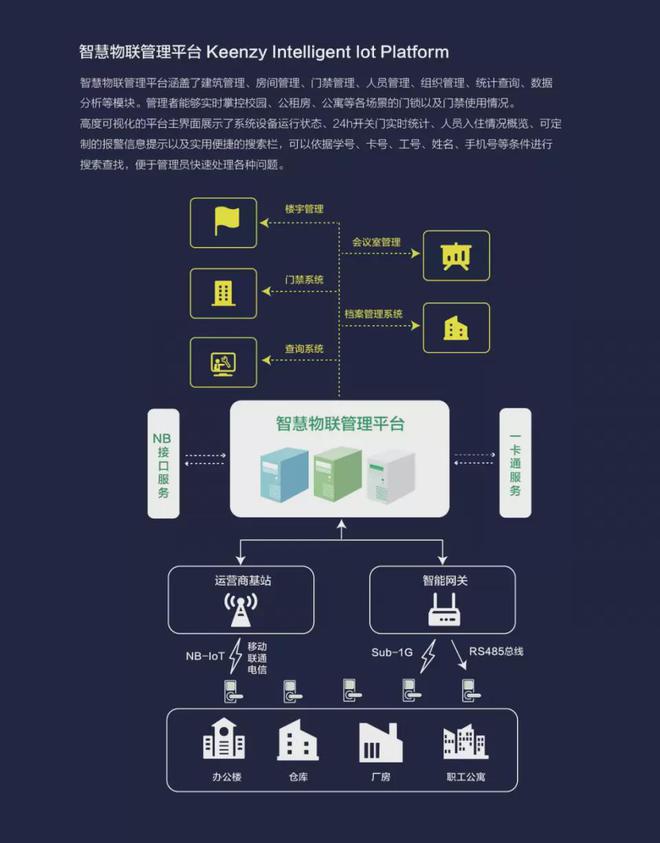 BWIN·必赢(中国)唯一官方网站中科易安联网门锁携手世界500强——华阳新材料(图5)