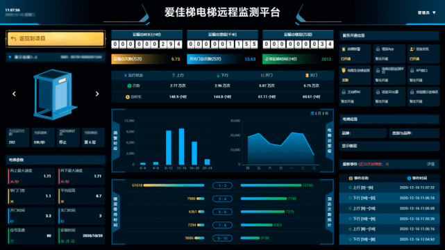 BWIN体育物联网开启智能电梯新时代(图2)