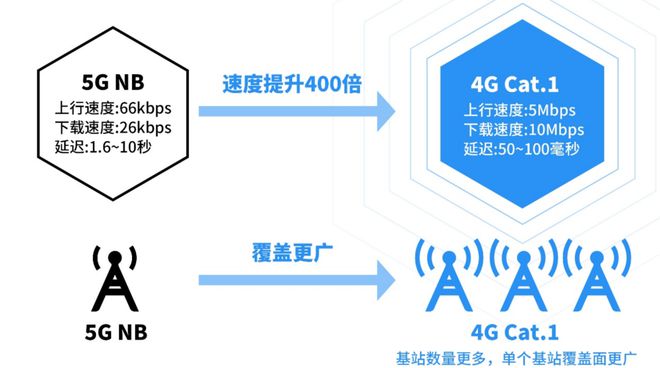 BWIN·必赢(中国)唯一官方网站物联网管理锁新高度国民科技发布H1-F系列超低(图2)