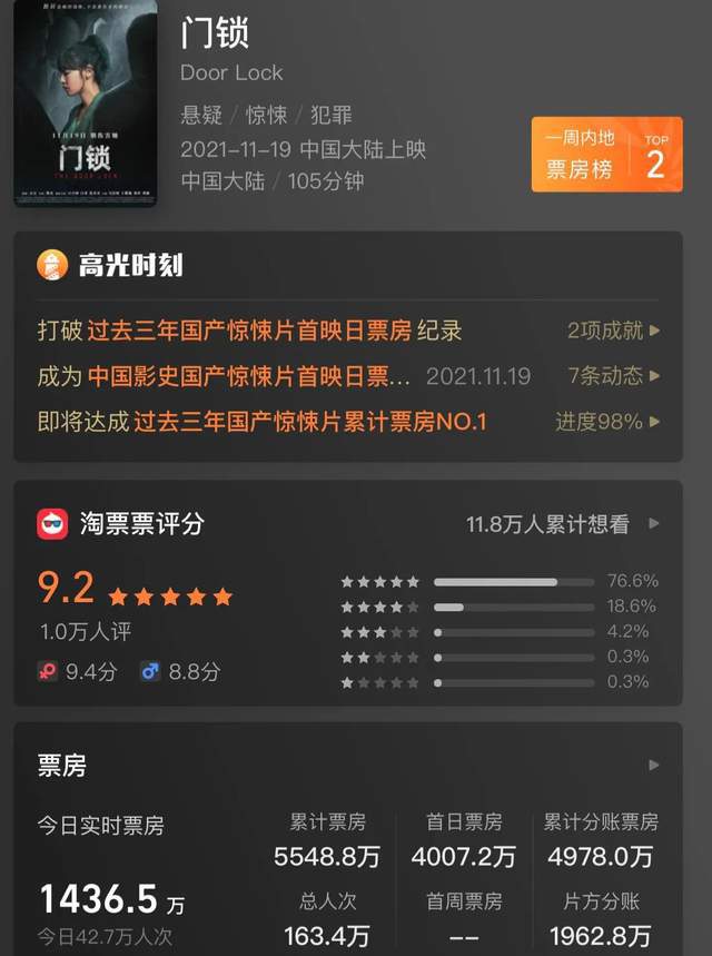 BWIN·必赢(中国)唯一官方网站白百何《门锁》太震撼精彩：有女观众被吓哭有观众(图7)