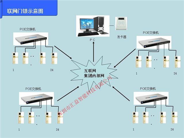 BWIN体育POE TCPIP联网门锁 宿舍学校远程开门锁(图1)