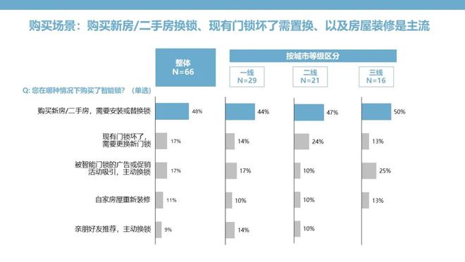 BWIN·必赢(中国)唯一官方网站智能门锁：钥匙无需安放安全和便捷亦可兼得(图3)