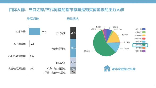 BWIN·必赢(中国)唯一官方网站智能门锁：钥匙无需安放安全和便捷亦可兼得(图1)