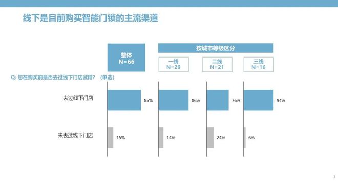 BWIN·必赢(中国)唯一官方网站智能门锁：钥匙无需安放安全和便捷亦可兼得(图4)