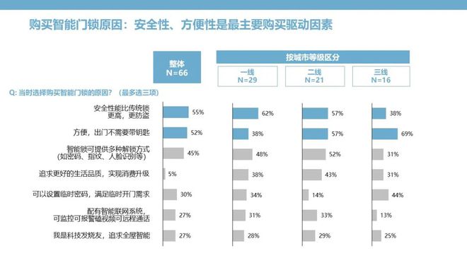 BWIN·必赢(中国)唯一官方网站智能门锁：钥匙无需安放安全和便捷亦可兼得(图5)