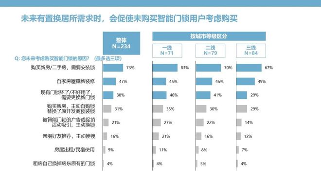 BWIN·必赢(中国)唯一官方网站智能门锁：钥匙无需安放安全和便捷亦可兼得(图11)