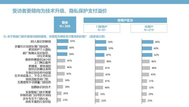 BWIN·必赢(中国)唯一官方网站智能门锁：钥匙无需安放安全和便捷亦可兼得(图17)