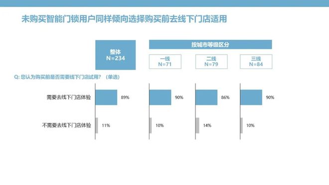 BWIN·必赢(中国)唯一官方网站智能门锁：钥匙无需安放安全和便捷亦可兼得(图12)