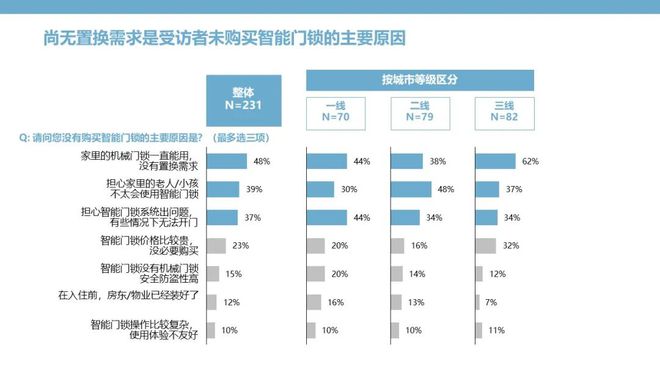 BWIN·必赢(中国)唯一官方网站智能门锁：钥匙无需安放安全和便捷亦可兼得(图13)