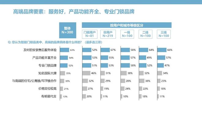 BWIN·必赢(中国)唯一官方网站智能门锁：钥匙无需安放安全和便捷亦可兼得(图14)