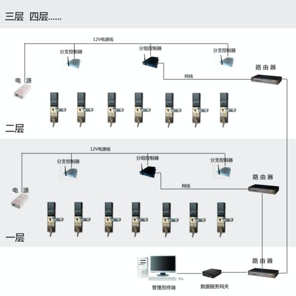 BWIN·必赢(中国)唯一官方网站智能门锁来袭 郑州经贸管理学院加快智慧校园建设(图3)