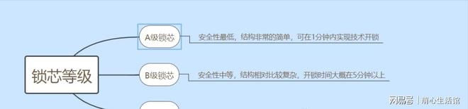 BWIN·必赢(中国)唯一官方网站智能锁水太深？教你4大选购干货！高性价比选锁指(图2)