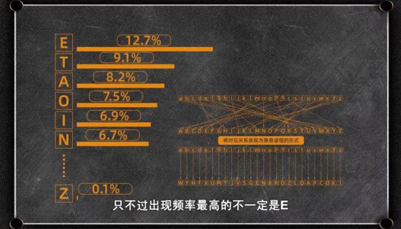 BWIN体育密码是如何破译的：原理很简单其实你也行！(图3)