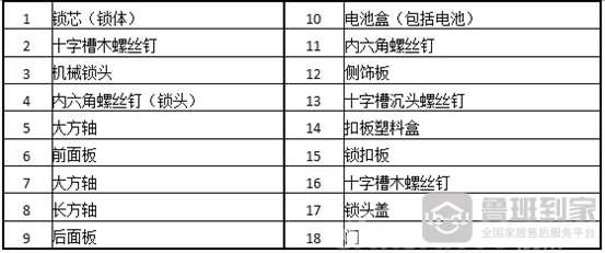 BWIN·必赢(中国)唯一官方网站智能锁安装视频智能门锁安装步骤(图2)