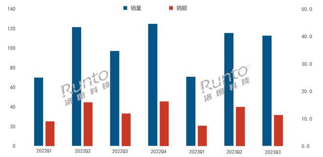 BWIN·必赢(中国)唯一官方网站季报 Q3智能门锁价格近三年最低下探至千元规模(图2)