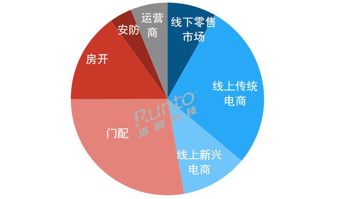 BWIN·必赢(中国)唯一官方网站季报 Q3智能门锁价格近三年最低下探至千元规模(图1)