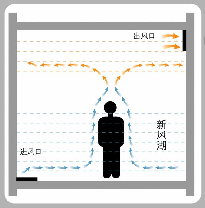 BWIN·必赢(中国)唯一官方网站智能化设计篇 “科技”和“智能”如何为房企产品(图6)