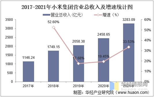 BWIN·必赢(中国)唯一官方网站2022年中国智能门锁行业现状分析小米集团占据(图10)