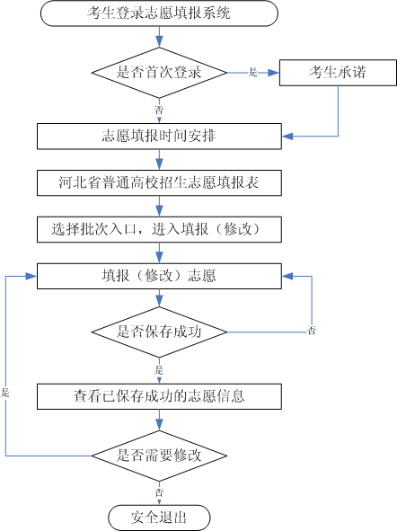 BWIN·必赢(中国)唯一官方网站河北旅游职业学院2023年河北省高考志愿填报须(图1)