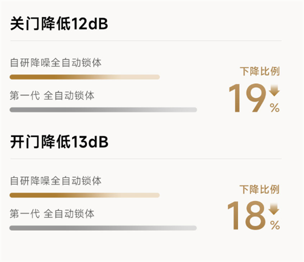 BWIN体育首发1299元！小米智能门锁2发布：自研降噪全自动锁体(图2)