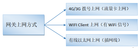 BWIN体育PLC远程上下载程序需要什么工具？具体操作步骤是什么？(图1)