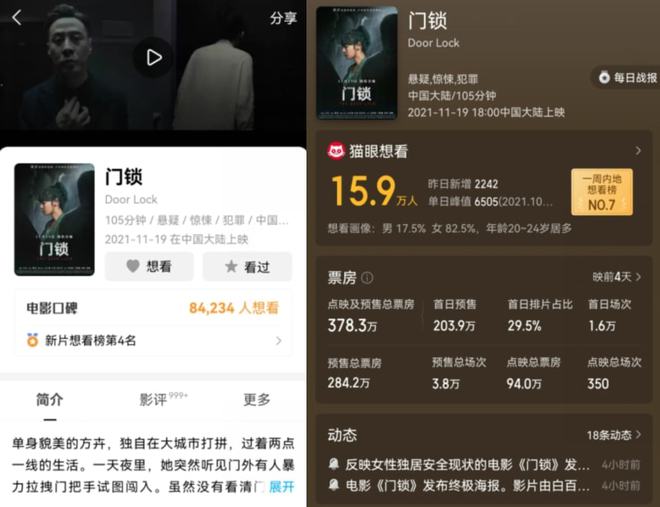 BWIN·必赢(中国)唯一官方网站新片《门锁》想看人数超24万37岁的白百何你是(图3)