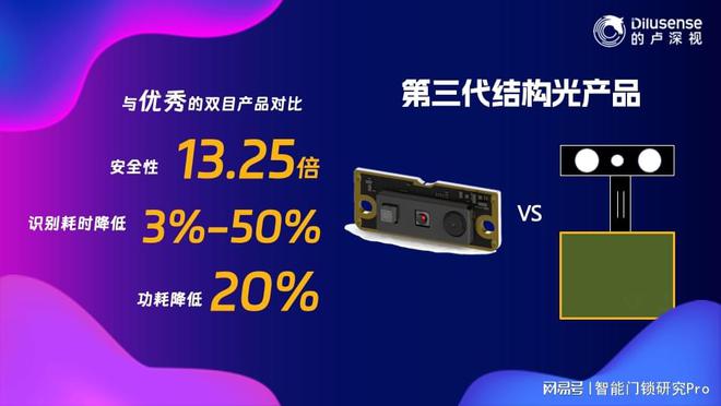 BWIN·必赢(中国)唯一官方网站公开售价72元！的卢深视发布第三代结构光人脸识(图5)