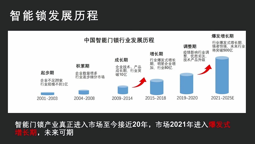 BWIN体育小米、德施曼、凯迪仕位列三甲！智能门锁MCU芯片朝低功耗集成化发展(图2)