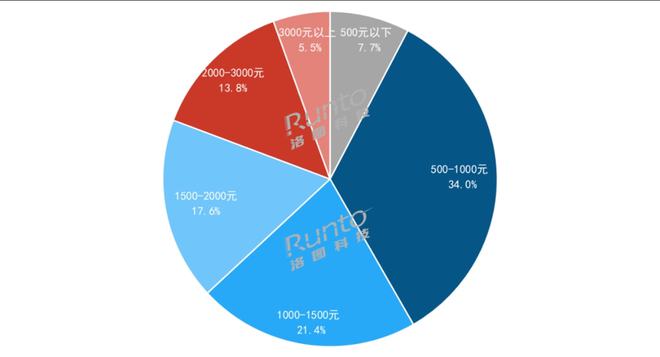 BWIN体育洛图8月排名｜中国智能门锁线(图3)