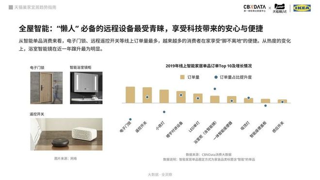 BWIN体育智能门锁90后年轻人的家装盛宴首选(图1)